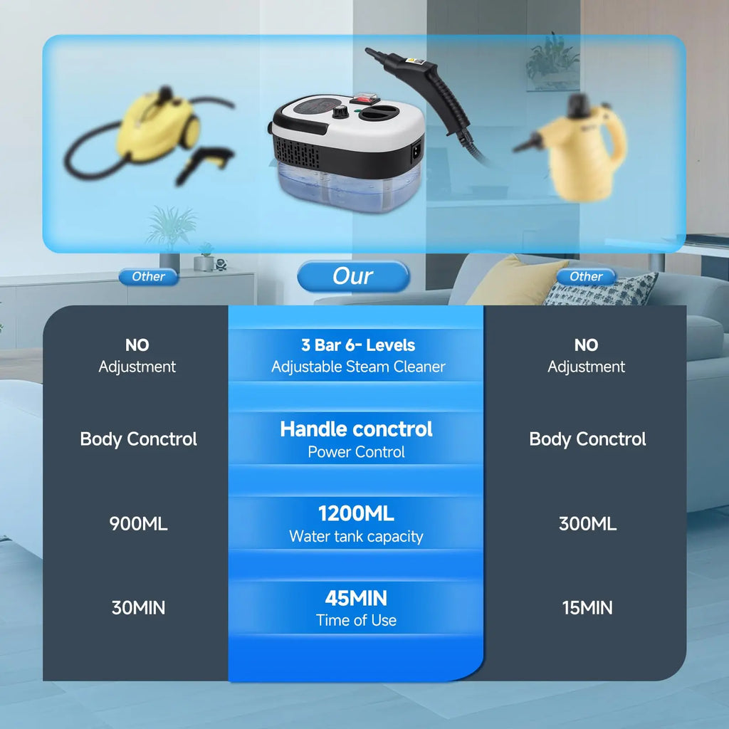 Steam cleaner portable multi-surface cleaning steam cleaner for home use suitable for cleaning kitchens bathrooms glass and cars