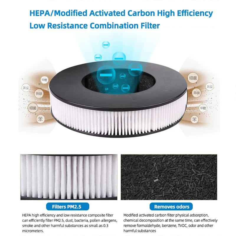 USB Car Air Purifier Oxygen Cleaner with Negative Ion 99% Pollutant Removal Interior Essential Car Supplies for Haier