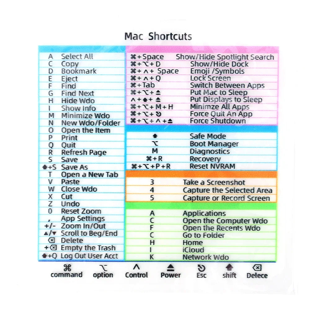 For Windows PC Computer Reference Keyboard Shortcut Stickers Adhesive Transparent Decal For Macbook OS Laptop Desktop Shortcuts
