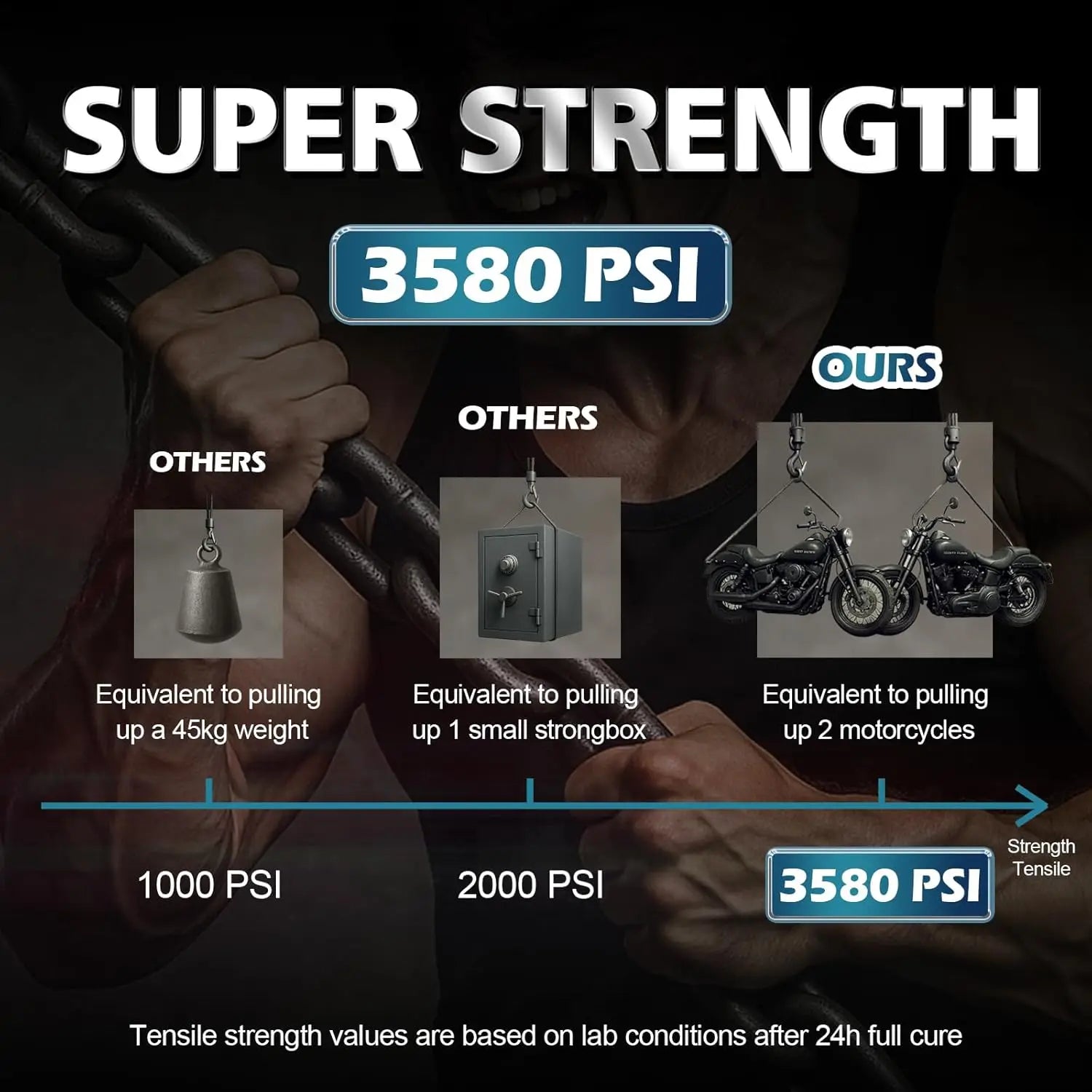 495 super strong glue, transparent and non-yellowing in 5 seconds, waterproof, suitable for metals, ceramics, wood and plastics.
