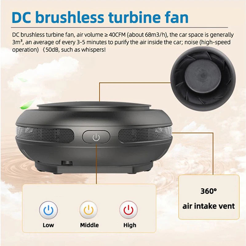 USB Car Air Purifier Oxygen Cleaner with Negative Ion 99% Pollutant Removal Interior Essential Car Supplies for Haier