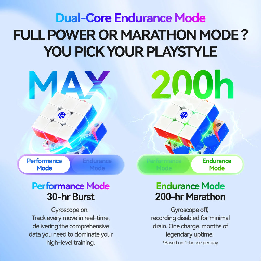 [JudyCube] GAN i4 Intelligent Flagship 3X3 Magnetic Smooth Competition Online PK Puzzle Toy GAN Smart Cube I4