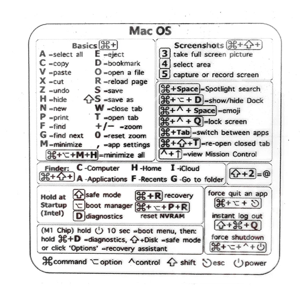 For Windows PC Computer Reference Keyboard Shortcut Stickers Adhesive Transparent Decal For Macbook OS Laptop Desktop Shortcuts