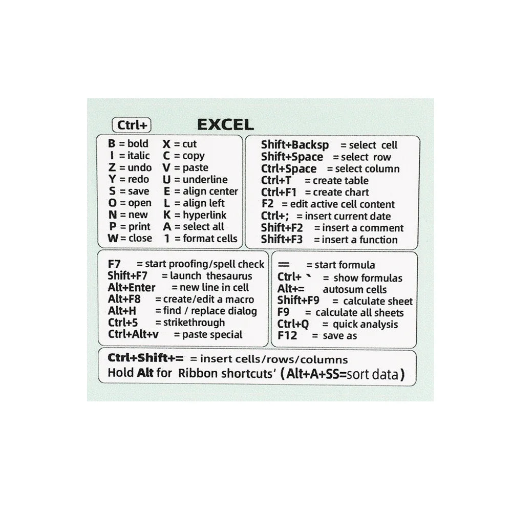 For Windows PC Computer Reference Keyboard Shortcut Stickers Adhesive Transparent Decal For Macbook OS Laptop Desktop Shortcuts
