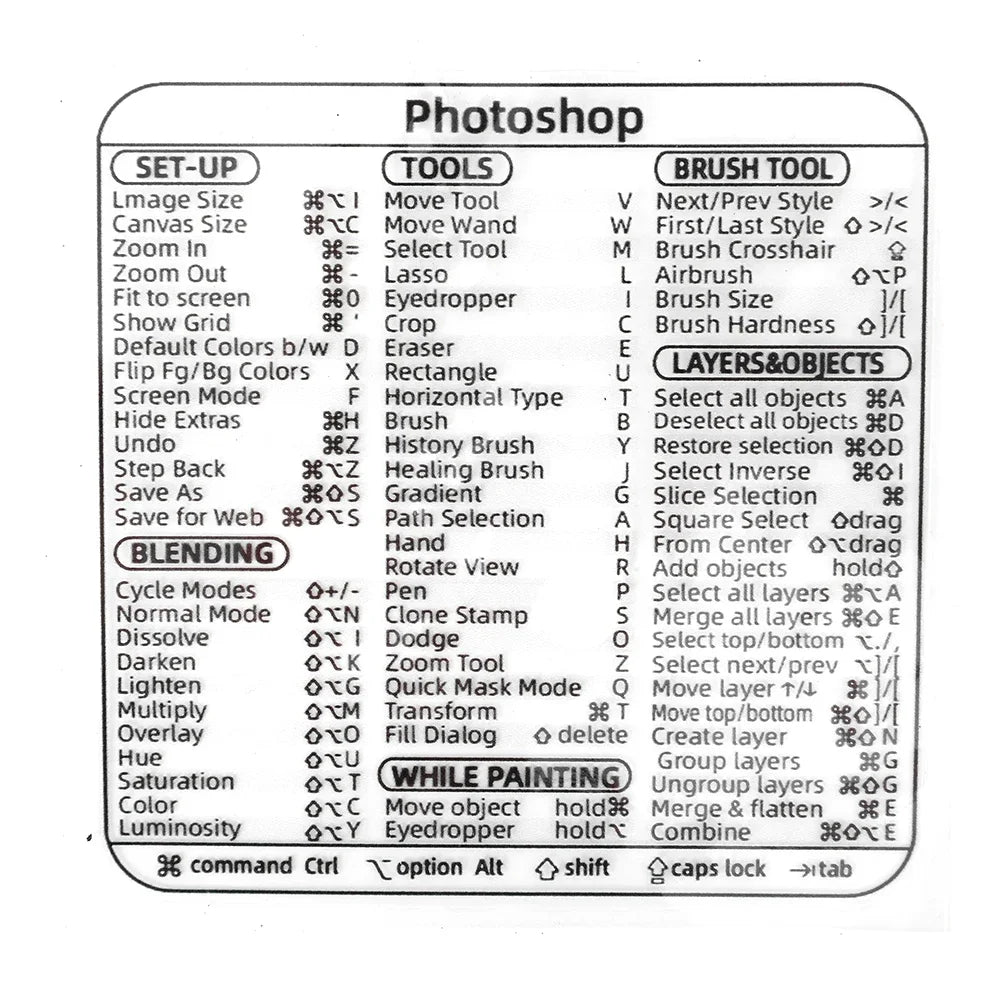 For Windows PC Computer Reference Keyboard Shortcut Stickers Adhesive Transparent Decal For Macbook OS Laptop Desktop Shortcuts