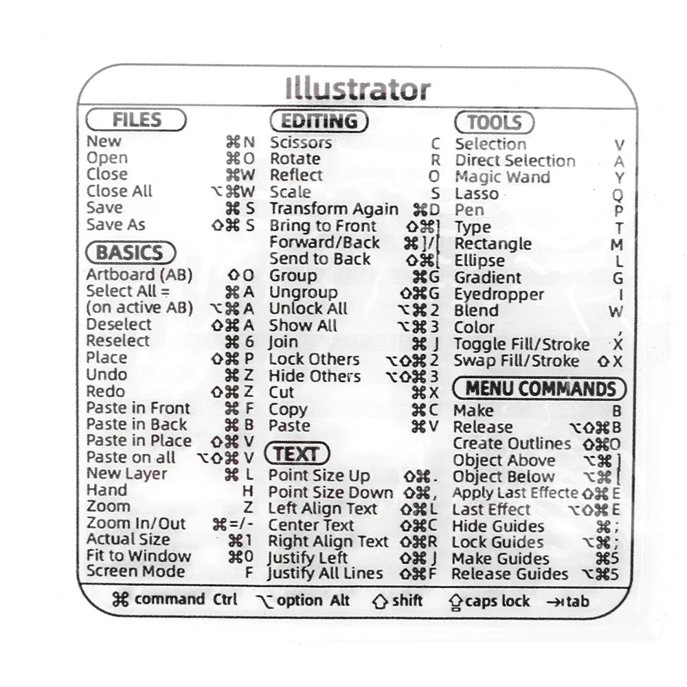 For Windows PC Computer Reference Keyboard Shortcut Stickers Adhesive Transparent Decal For Macbook OS Laptop Desktop Shortcuts