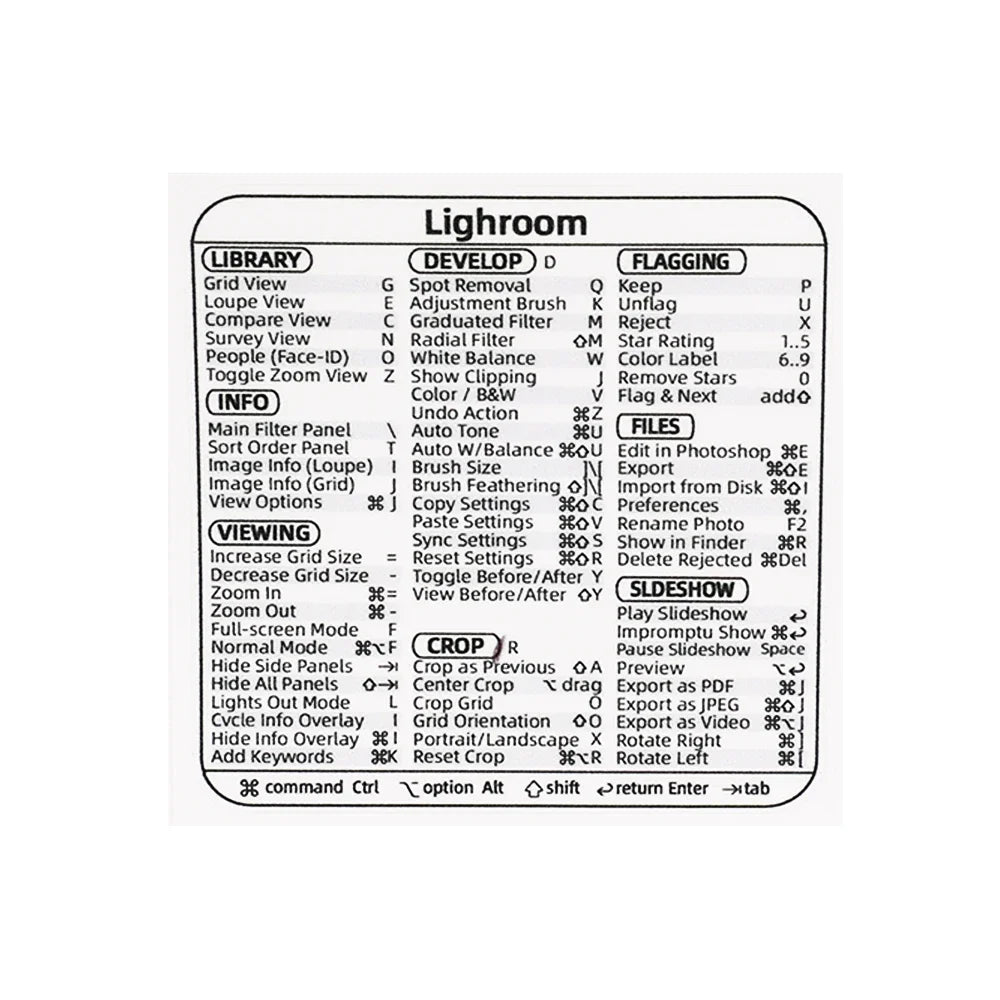 For Windows PC Computer Reference Keyboard Shortcut Stickers Adhesive Transparent Decal For Macbook OS Laptop Desktop Shortcuts